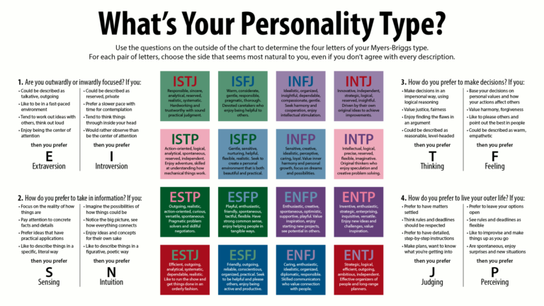 problem solving personality test