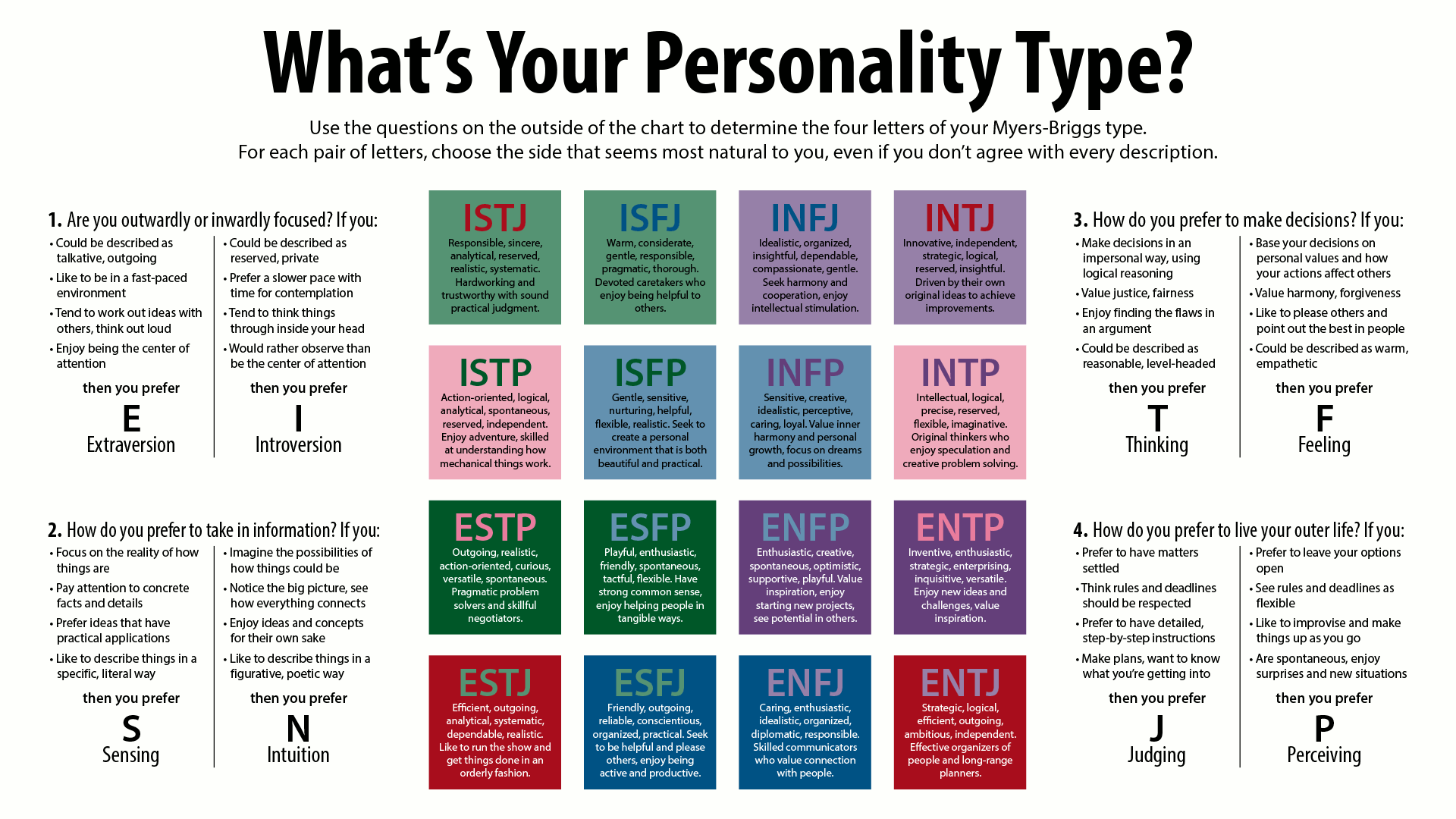 Gilmore girls Myers-Briggs personality type  Myers briggs personality  types, Personality psychology, Mbti personality