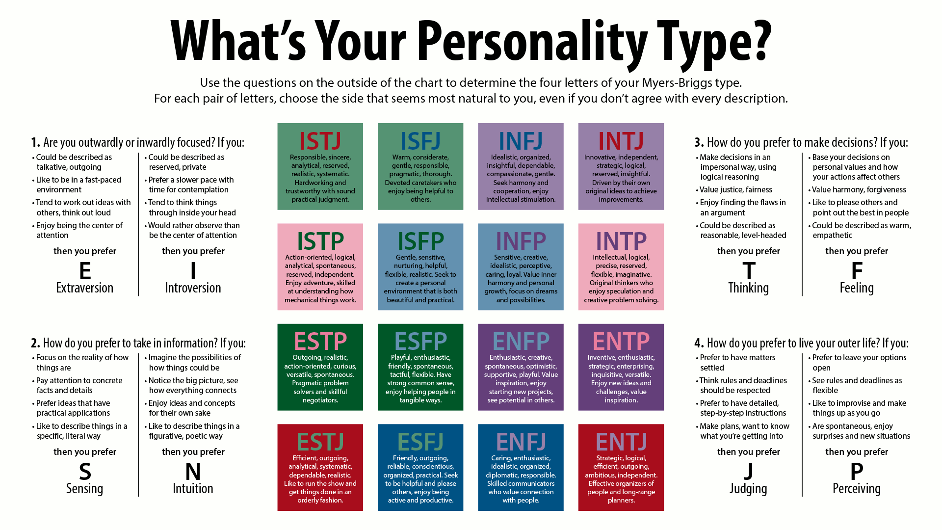 How to Spot an INTJ Compared to the Other Types