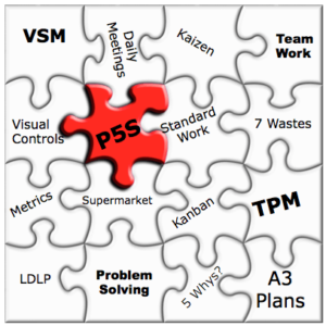 Lean Enterprise Tools Jigsaw