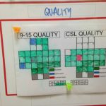 lean metrics and visual management