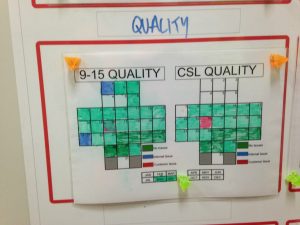 lean metrics and visual management