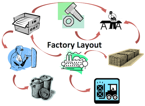 7 Flows To Consider With Your Factory Layout