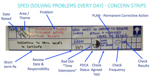 solving problems everyday concern strips