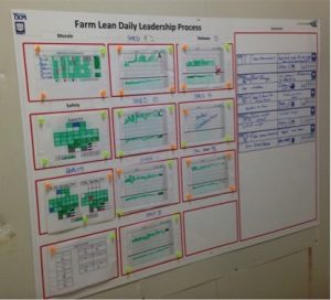 visual lean management manufacturing boards metrics production office controls engineering status workplace example sigma six solutions