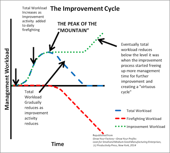 Lean resources graph for blog