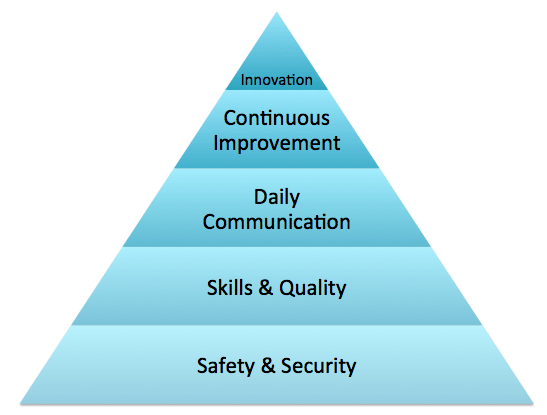 innovation in Lean implementation