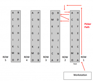 layout with visual controls