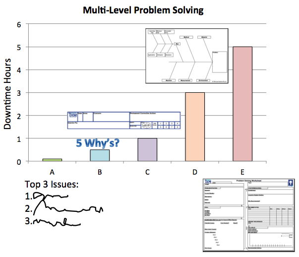 trigger points for problem solving