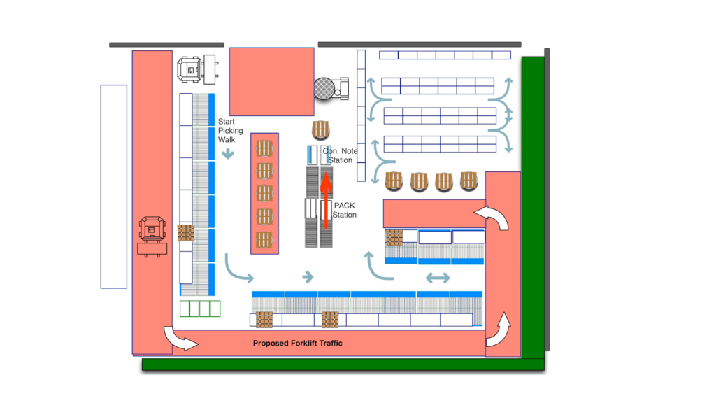 How To Make A Warehouse Floor Layout - Design Talk