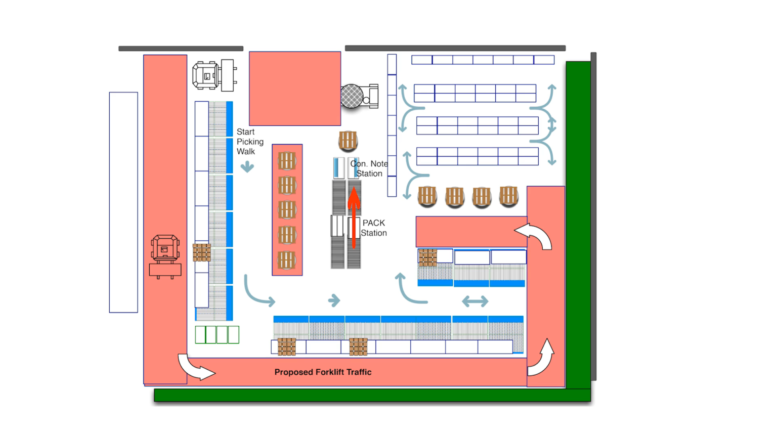 How to Design an Efficient Lean Warehouse Layout (Examples)