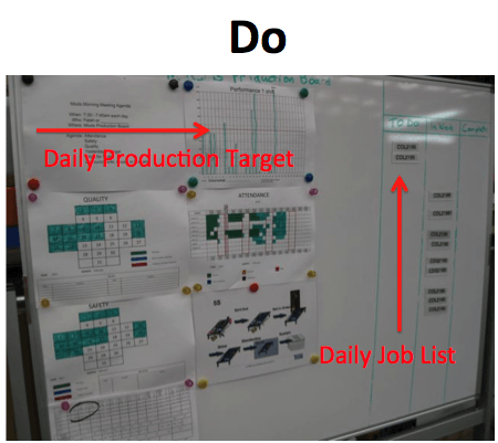 PDCA - Do