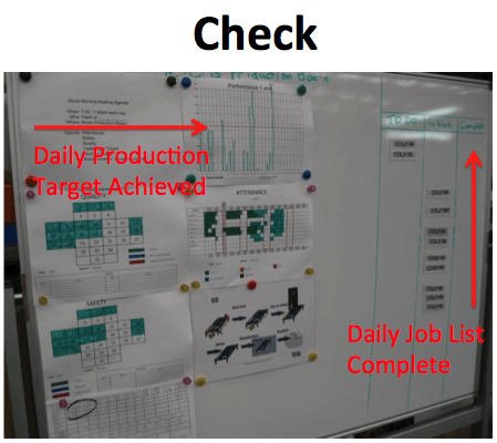 PDCA - Check