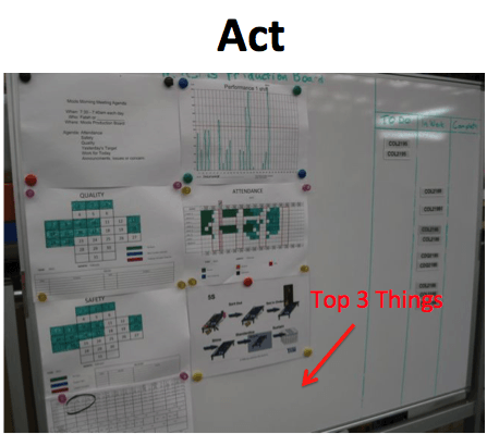 04 PDCA Visual Management Act