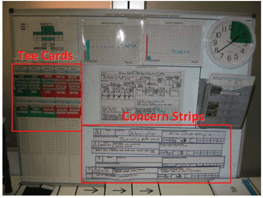 visual control board with PDCA thinking