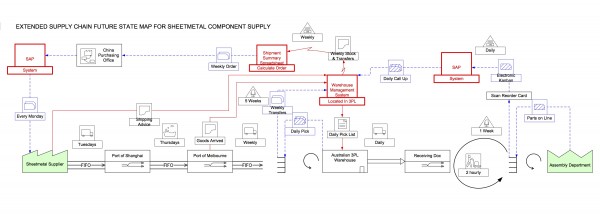 reduce lead time extended supply chain