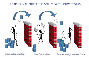 what and then who BATCH