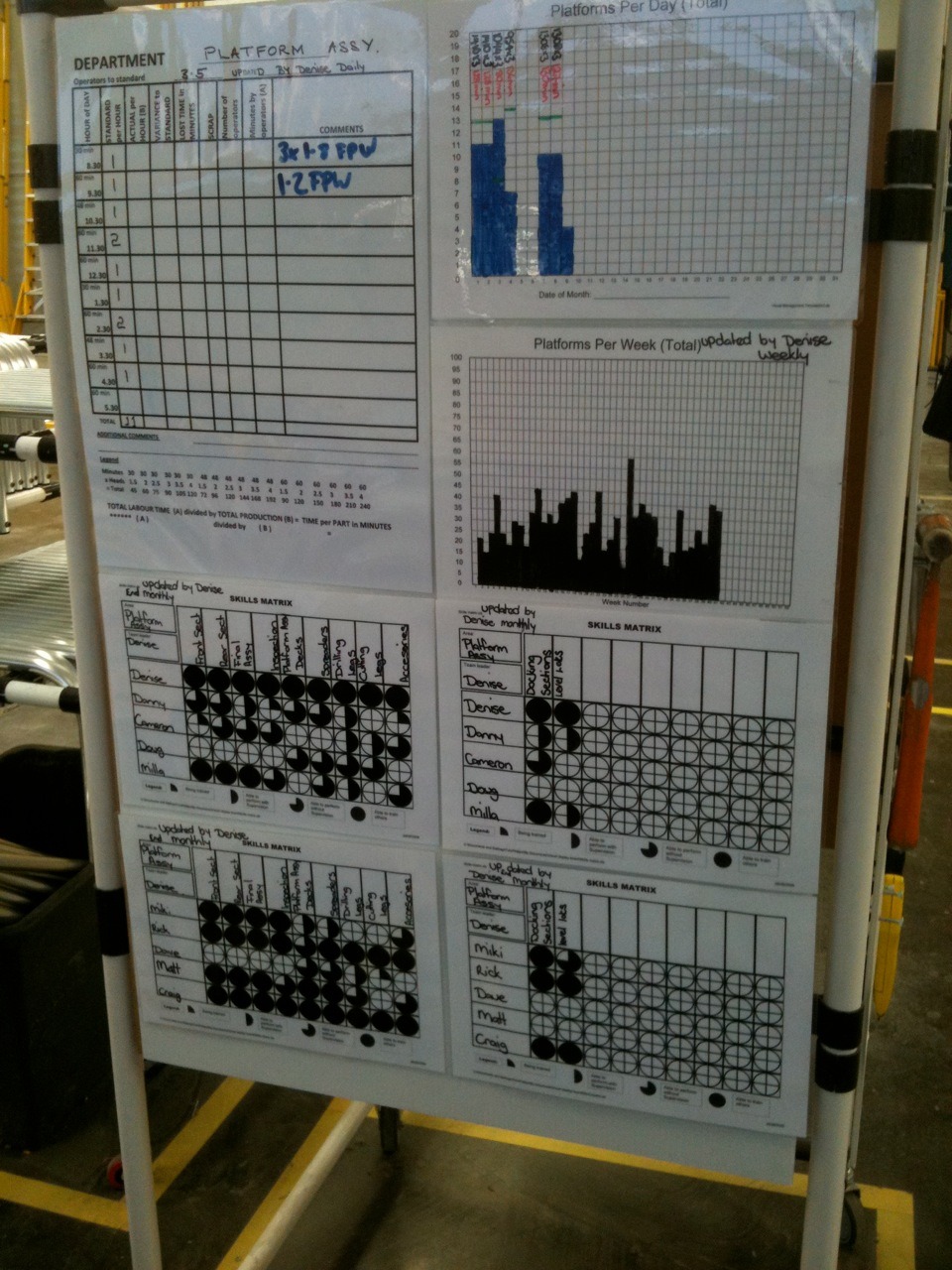 Branach Skills Matrix Photo