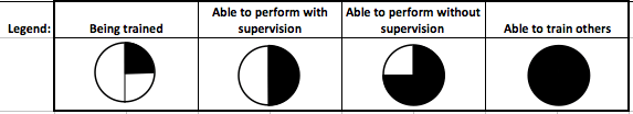 Skills Matrix legend pic