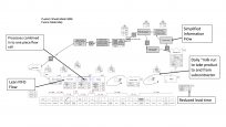What is a Value Stream Map? - TXM Lean Solutions
