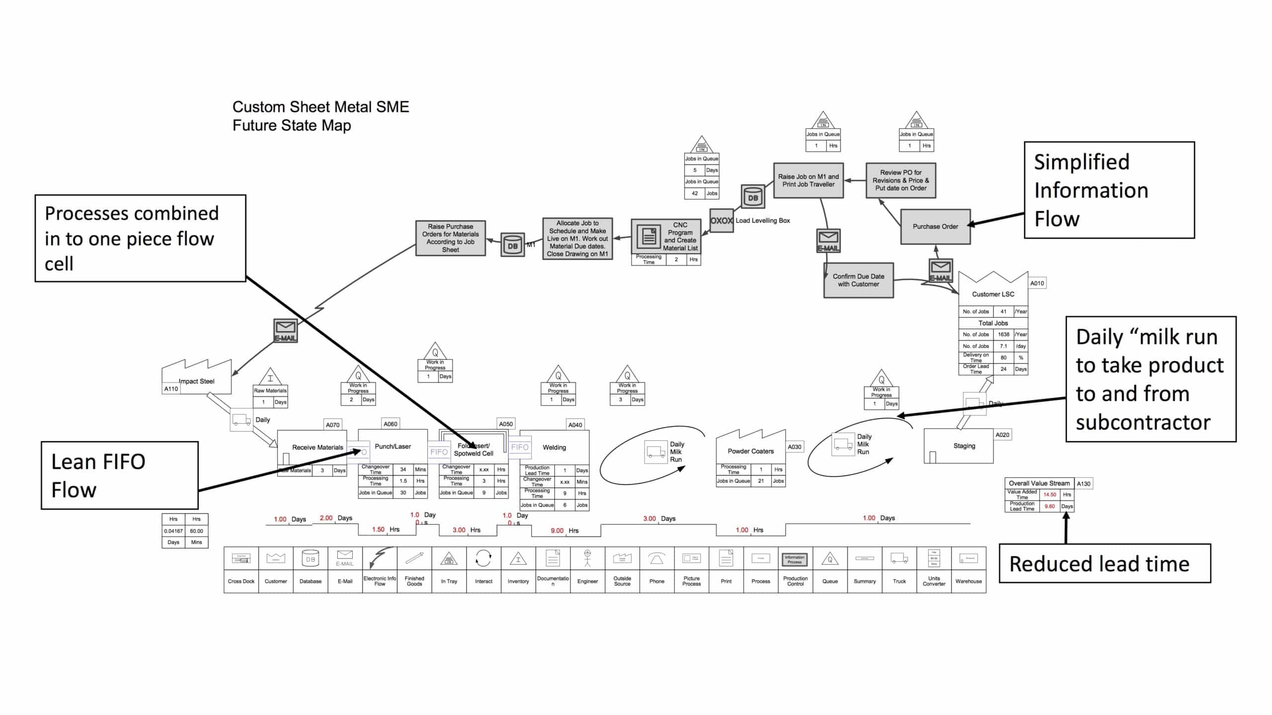 Future State Map Example Scaled 