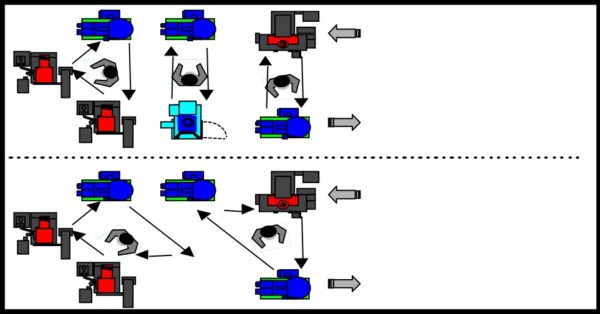 Factory Layout Examples & Choosing a Factory Layout Design