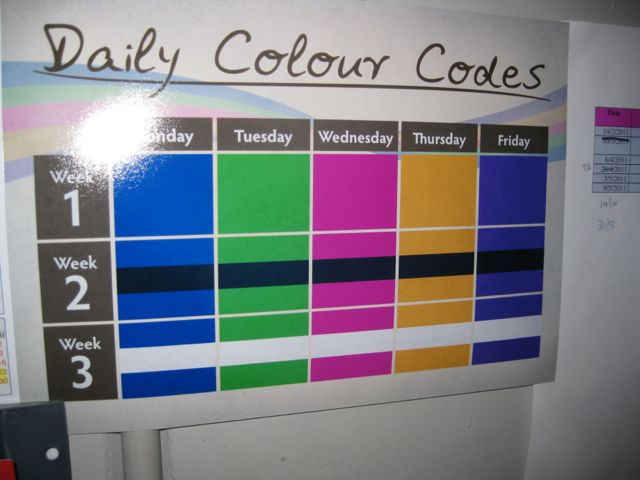 Color Coding board in Visual Control as a Visual Management Tool