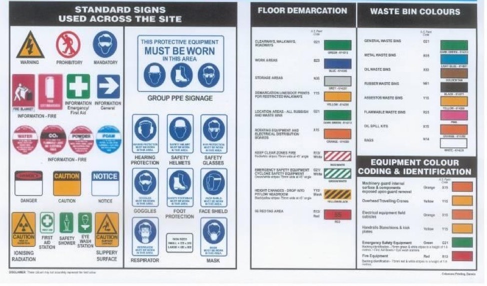 Lean Visual Management Tools: 5 Types of Visual Controls