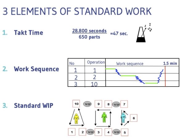 Lean Visual Management Tools: 5 Types of Visual Controls