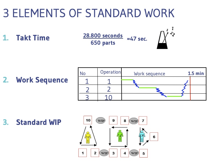 Standard Work as a Visual Management Tool