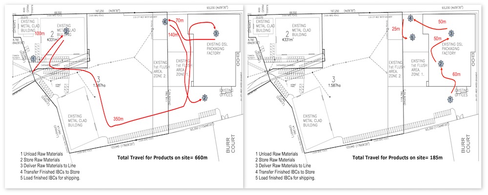 Diagram of where to find hidden capacity from time in motion.