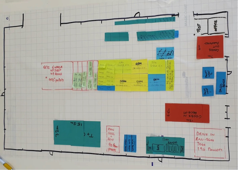 Facility Layout