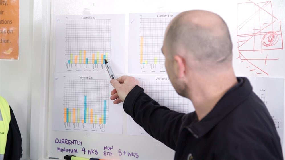 Man looking at a white board showing statistics.