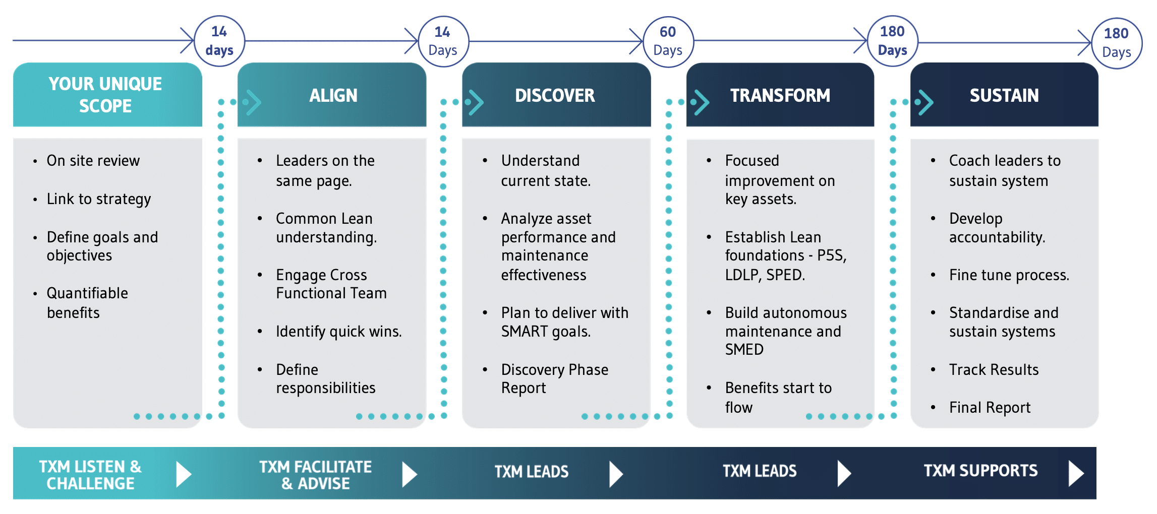 txm total productive maintenance proven process